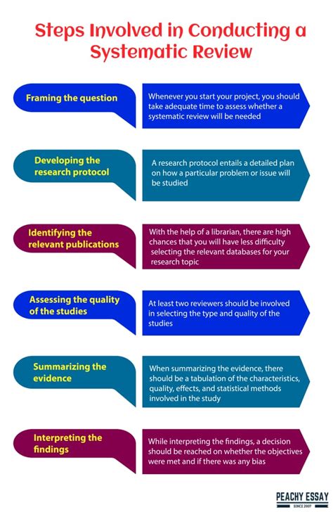 A Systematic Review of Interventions to Reduce Problematic。